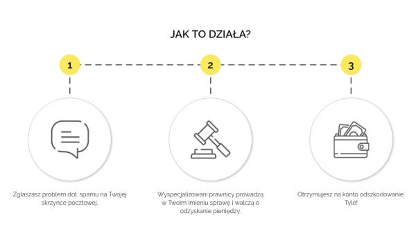 ODSZKODOWANIE 2.0 ZA SPAM 3